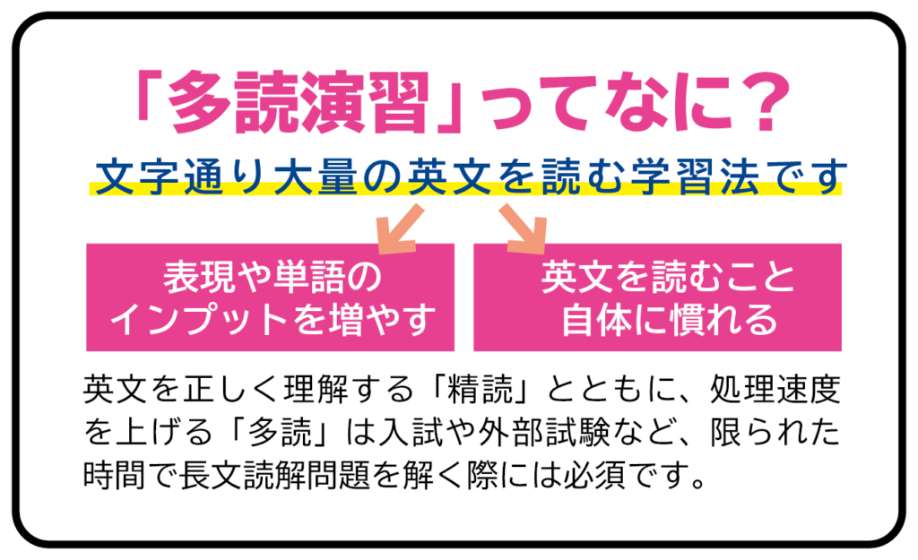 長文読解［速読英語］開講のお知らせ